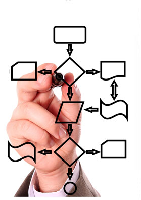 hand drawing flow chart