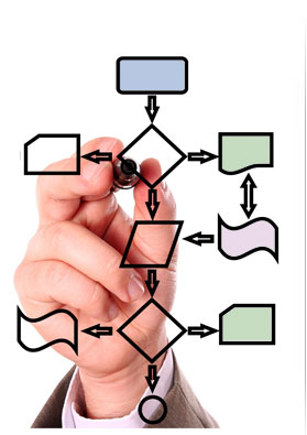 hand drawing flow chart